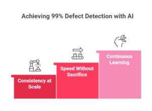 Defect detection with AI